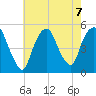 Kearny Point tide chart for Wednesday, August 7, 2024