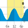 Kearny Point tide chart for Thursday, August 8, 2024