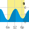Kearny Point tide chart for Friday, August 9, 2024