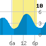 Kearny Point tide chart for Tuesday, September 10, 2024