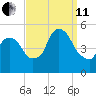 Kearny Point tide chart for Wednesday, September 11, 2024