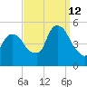 Kearny Point tide chart for Thursday, September 12, 2024
