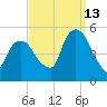 Kearny Point tide chart for Friday, September 13, 2024