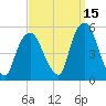 Kearny Point tide chart for Sunday, September 15, 2024