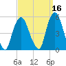 Kearny Point tide chart for Monday, September 16, 2024
