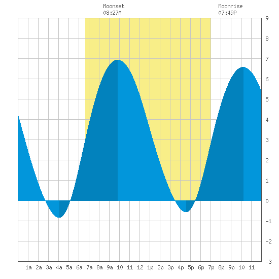 Kearny Point tide chart for Thursday, September 19, 2024