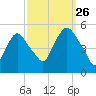 Kearny Point tide chart for Thursday, September 26, 2024