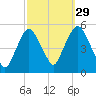 Kearny Point tide chart for Sunday, September 29, 2024