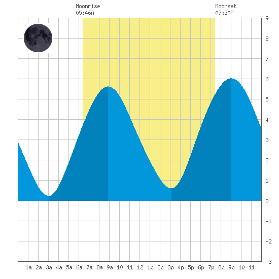 Kearny Point tide chart for Monday, September 2, 2024