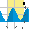 Kearny Point tide chart for Thursday, September 5, 2024