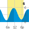 Kearny Point tide chart for Friday, September 6, 2024
