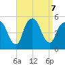 Kearny Point tide chart for Saturday, September 7, 2024
