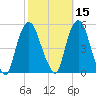 Kearny Point tide chart for Tuesday, October 15, 2024