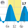 Kearny Point tide chart for Thursday, October 17, 2024