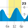 Kearny Point tide chart for Wednesday, October 23, 2024