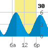Kearny Point tide chart for Wednesday, October 30, 2024