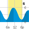 Kearny Point tide chart for Sunday, October 6, 2024