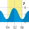 Kearny Point tide chart for Monday, October 7, 2024
