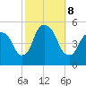 Kearny Point tide chart for Tuesday, October 8, 2024