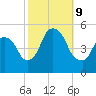 Kearny Point tide chart for Wednesday, October 9, 2024