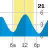 Kearny Point tide chart for Thursday, November 21, 2024