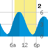 Kearny Point tide chart for Saturday, November 2, 2024
