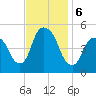 Kearny Point tide chart for Wednesday, November 6, 2024