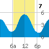 Kearny Point tide chart for Thursday, November 7, 2024