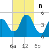 Kearny Point tide chart for Friday, November 8, 2024