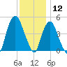 Kearny Point tide chart for Thursday, December 12, 2024