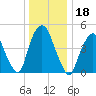 Kearny Point tide chart for Wednesday, December 18, 2024