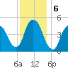 Kearny Point tide chart for Friday, December 6, 2024