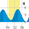 Kearny Point tide chart for Monday, December 9, 2024