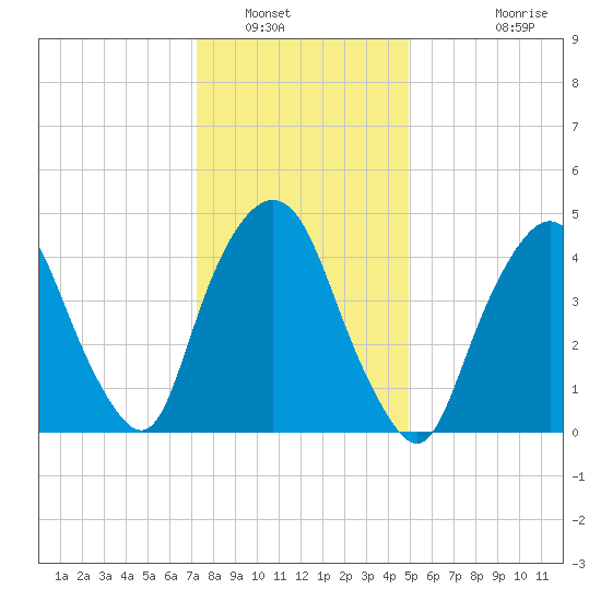 Kearny Point tide chart for Friday, January 17, 2025