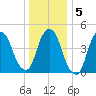 Kearny Point tide chart for Sunday, January 5, 2025