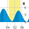 Kearny Point tide chart for Wednesday, January 8, 2025