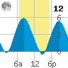 Kearny Point tide chart for Wednesday, February 12, 2025