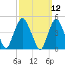 Kearny Point tide chart for Wednesday, March 12, 2025