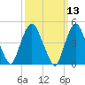 Kearny Point tide chart for Thursday, March 13, 2025
