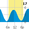 Kearny Point tide chart for Monday, March 17, 2025
