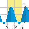 Kearny Point tide chart for Saturday, March 1, 2025