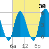 Kearny Point tide chart for Sunday, March 30, 2025