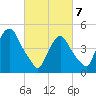 Kearny Point tide chart for Friday, March 7, 2025