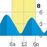Kearny Point tide chart for Saturday, March 8, 2025