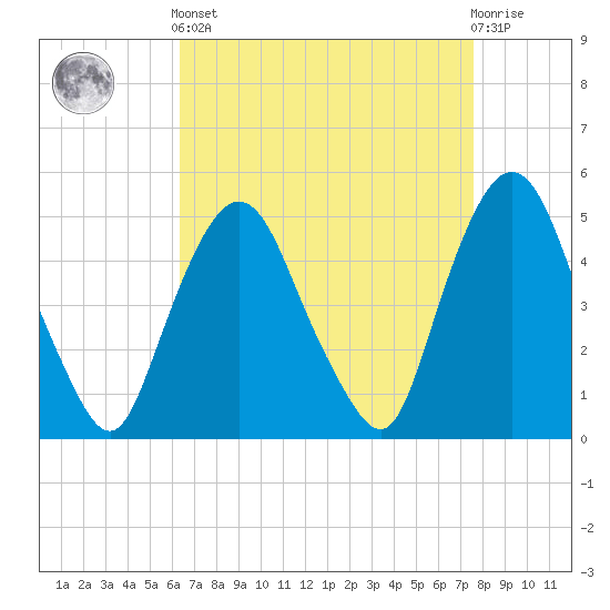 Kearny Point tide chart for Saturday, April 12, 2025