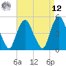 Kearny Point tide chart for Saturday, April 12, 2025
