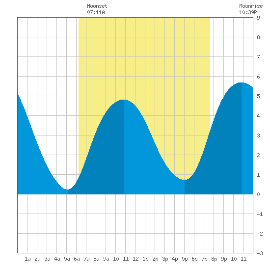 Kearny Point tide chart for Tuesday, April 15, 2025