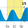 Kearny Point tide chart for Tuesday, April 15, 2025
