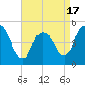 Kearny Point tide chart for Thursday, April 17, 2025