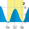Kearny Point tide chart for Wednesday, April 2, 2025